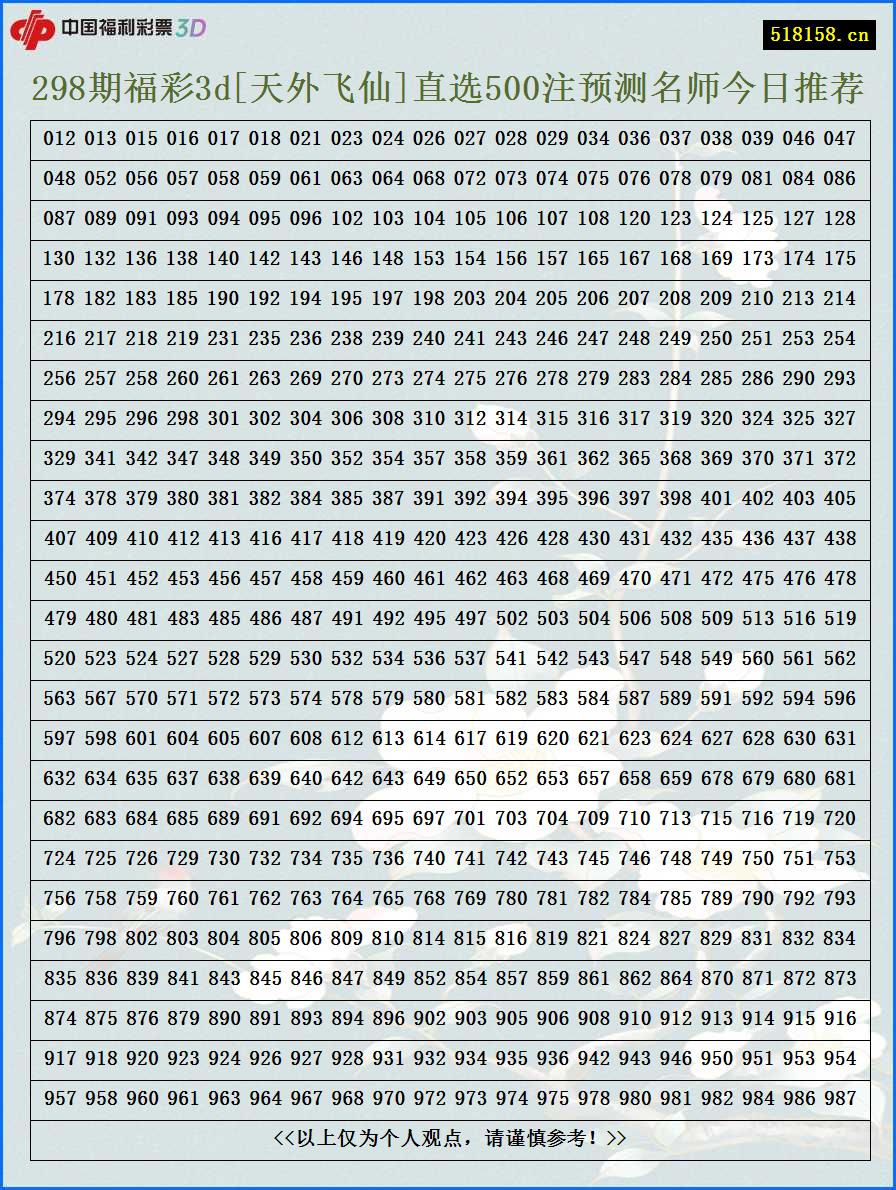 298期福彩3d[天外飞仙]直选500注预测名师今日推荐