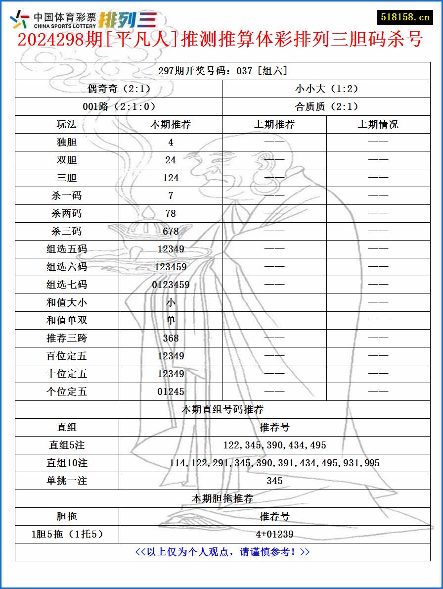 2024298期[平凡人]推测推算体彩排列三胆码杀号