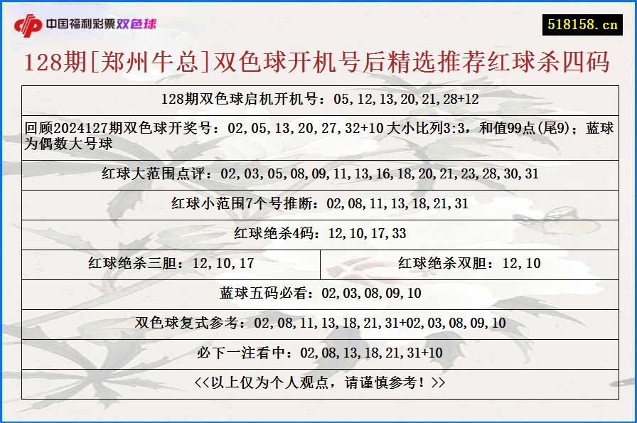 128期[郑州牛总]双色球开机号后精选推荐红球杀四码