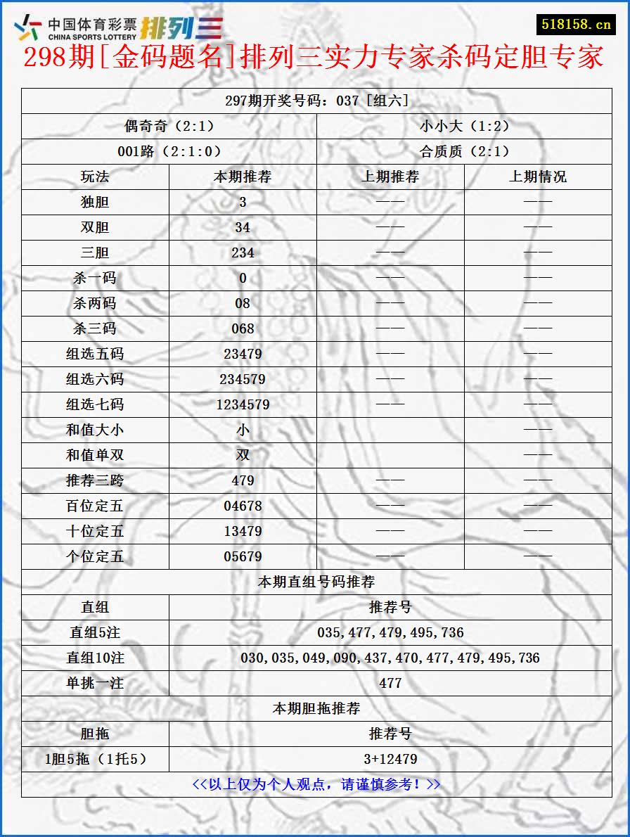 298期[金码题名]排列三实力专家杀码定胆专家