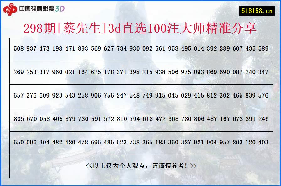 298期[蔡先生]3d直选100注大师精准分享