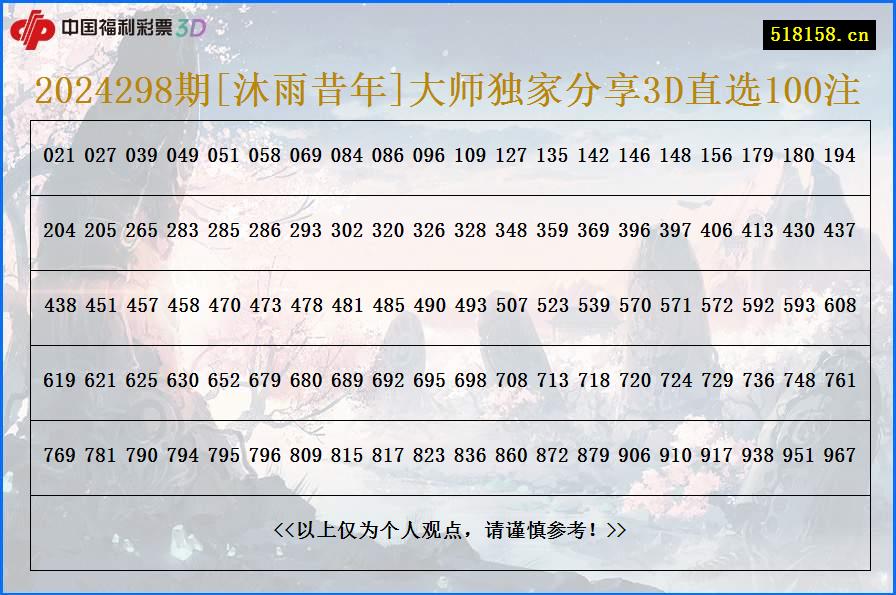 2024298期[沐雨昔年]大师独家分享3D直选100注