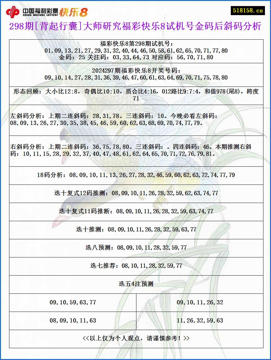 298期[背起行囊]大师研究福彩快乐8试机号金码后斜码分析