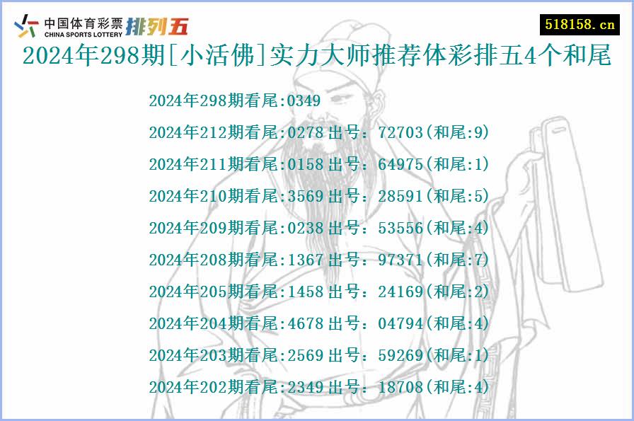 2024年298期[小活佛]实力大师推荐体彩排五4个和尾