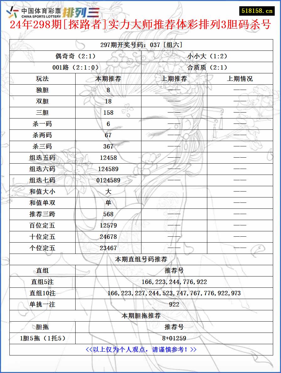 24年298期[探路者]实力大师推荐体彩排列3胆码杀号