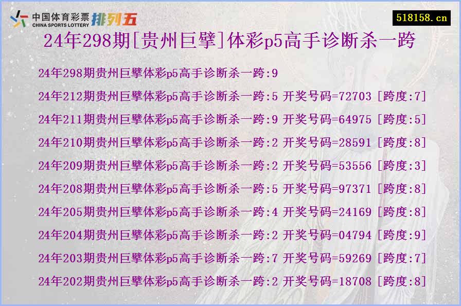 24年298期[贵州巨擘]体彩p5高手诊断杀一跨