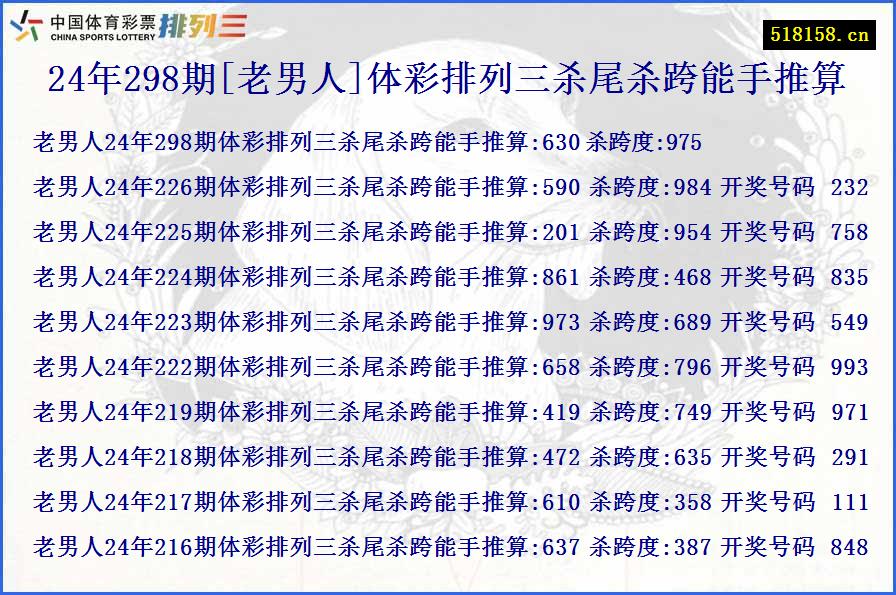 24年298期[老男人]体彩排列三杀尾杀跨能手推算