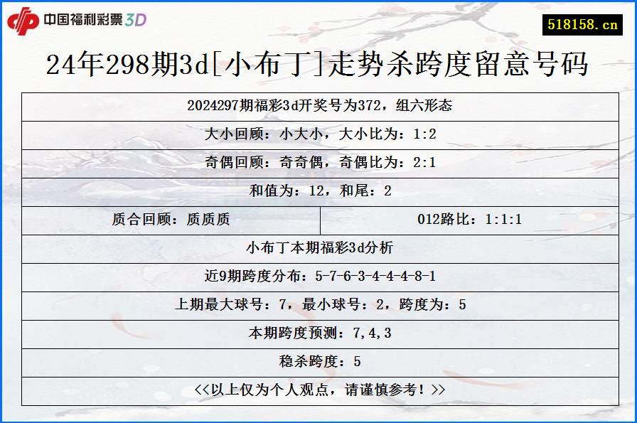 24年298期3d[小布丁]走势杀跨度留意号码