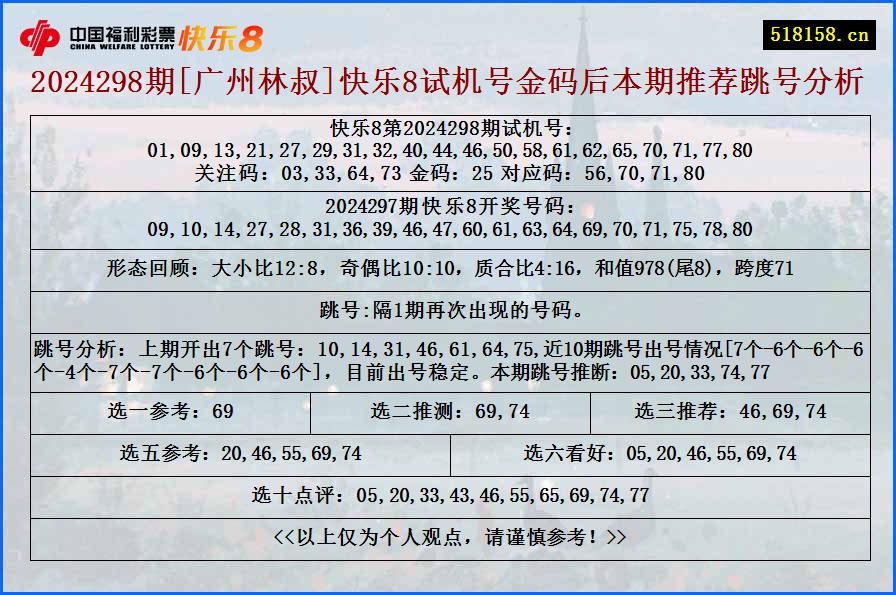 2024298期[广州林叔]快乐8试机号金码后本期推荐跳号分析