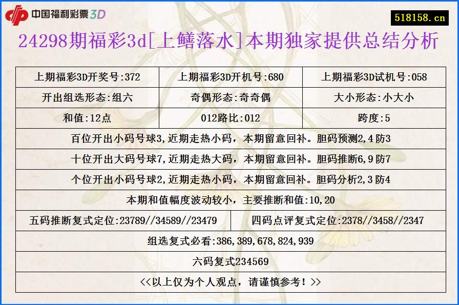 24298期福彩3d[上鳝落水]本期独家提供总结分析