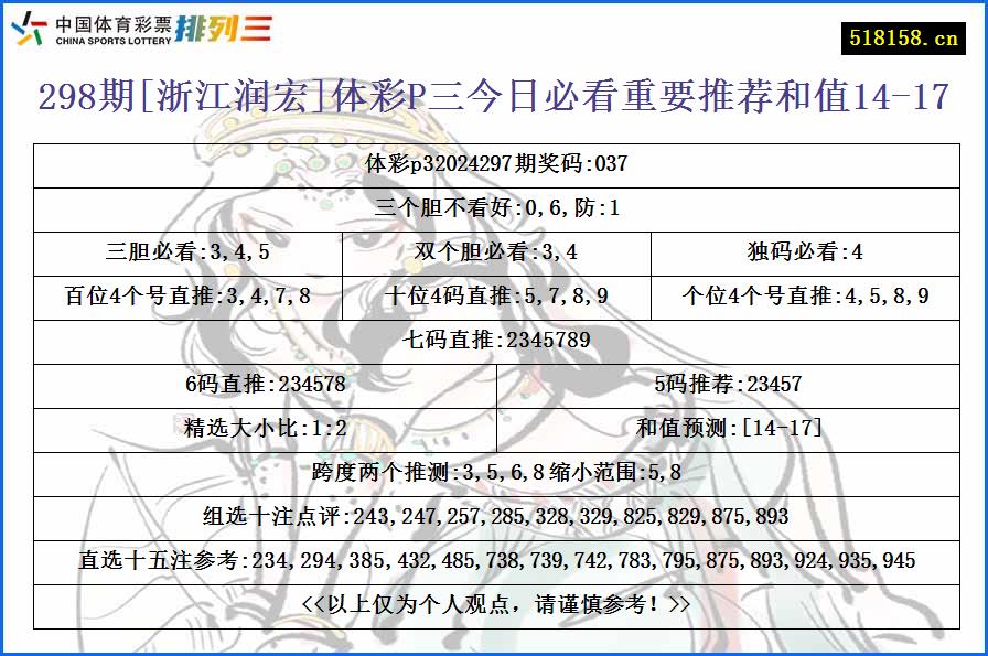 298期[浙江润宏]体彩P三今日必看重要推荐和值14-17