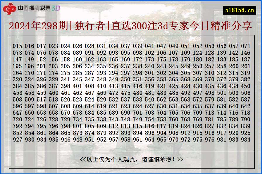 2024年298期[独行者]直选300注3d专家今日精准分享