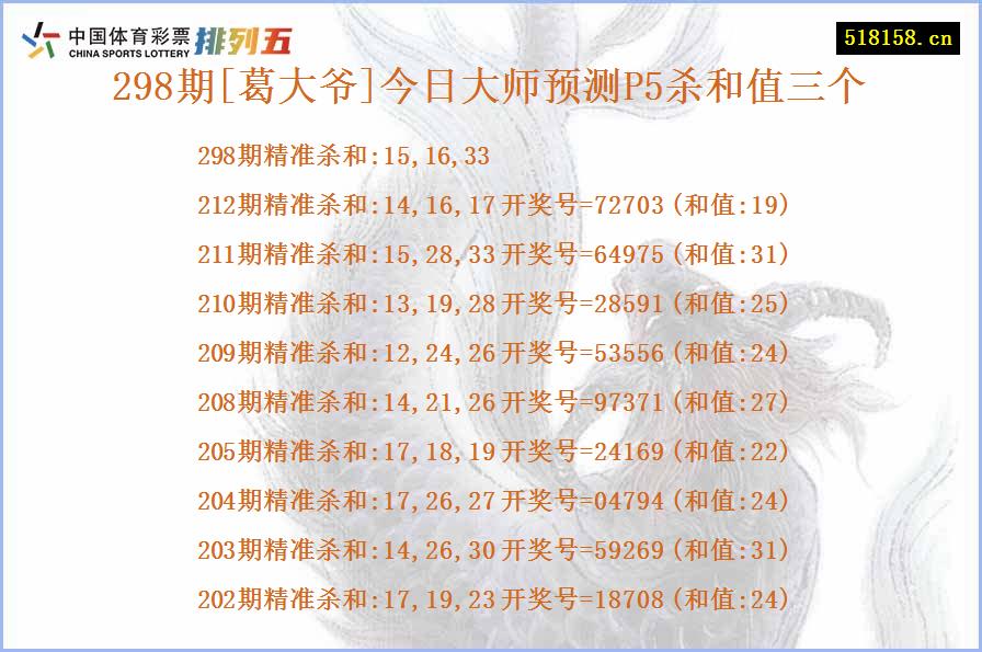 298期[葛大爷]今日大师预测P5杀和值三个