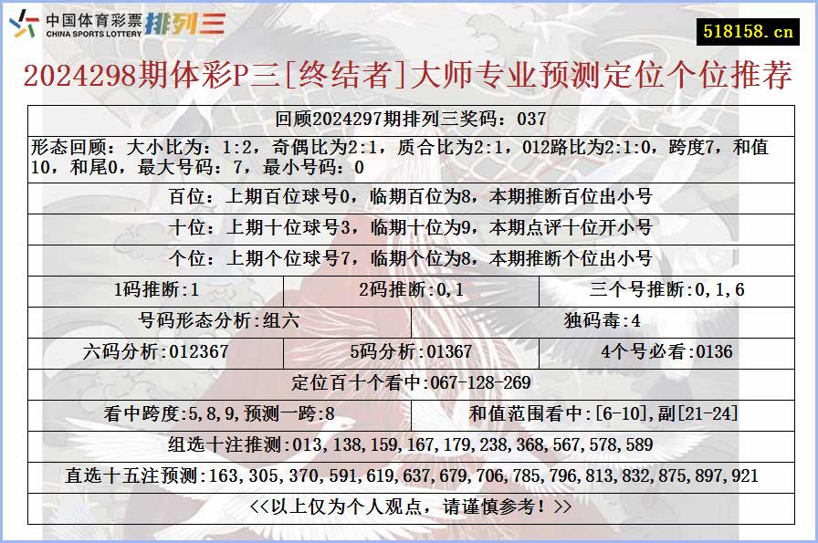 2024298期体彩P三[终结者]大师专业预测定位个位推荐