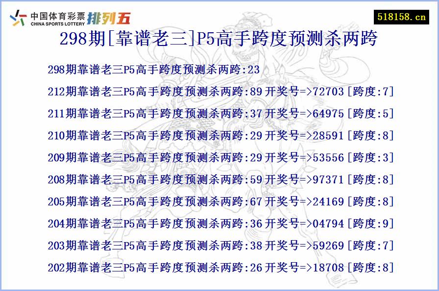 298期[靠谱老三]P5高手跨度预测杀两跨