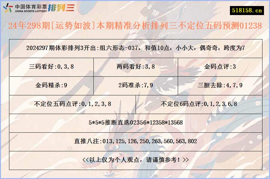 24年298期[运势如波]本期精准分析排列三不定位五码预测01238