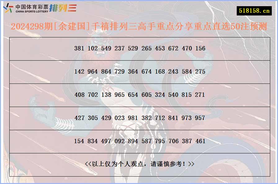 2024298期[余建国]千禧排列三高手重点分享重点直选50注预测