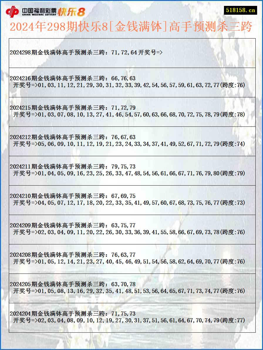 2024年298期快乐8[金钱满钵]高手预测杀三跨