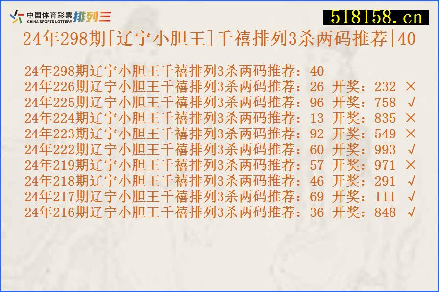 24年298期[辽宁小胆王]千禧排列3杀两码推荐|40