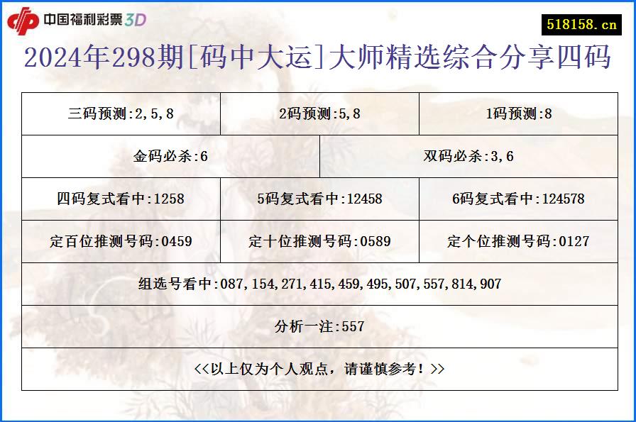 2024年298期[码中大运]大师精选综合分享四码