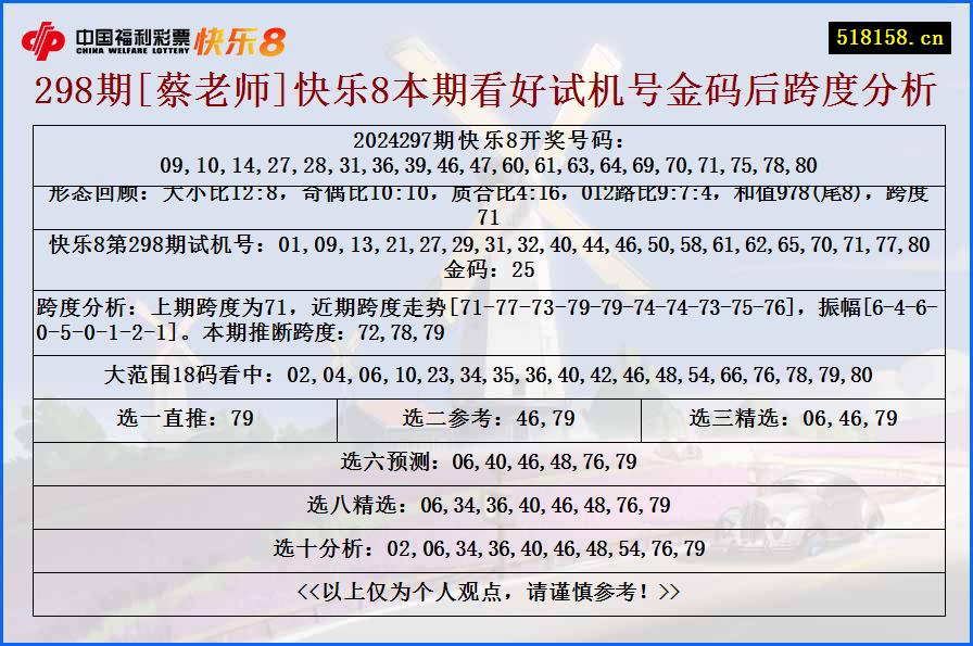 298期[蔡老师]快乐8本期看好试机号金码后跨度分析