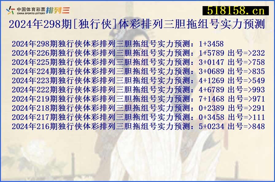 2024年298期[独行侠]体彩排列三胆拖组号实力预测