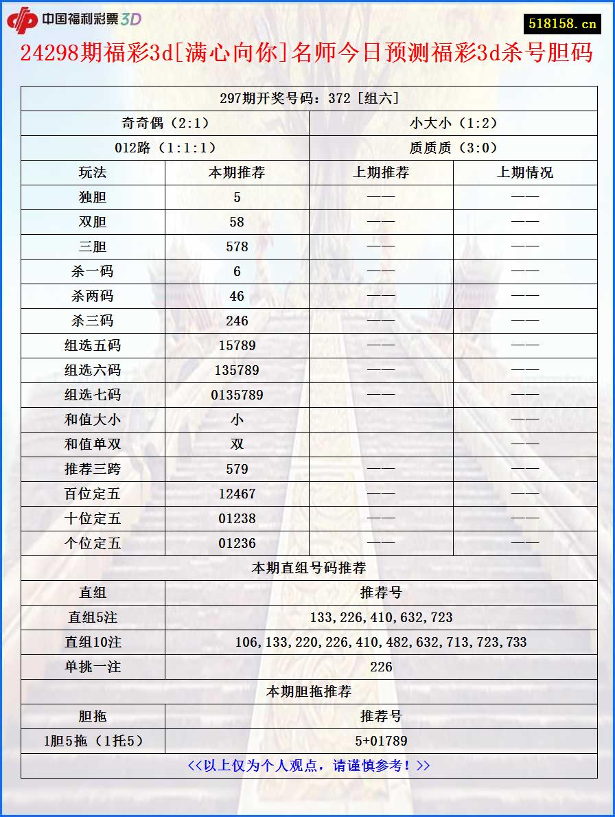 24298期福彩3d[满心向你]名师今日预测福彩3d杀号胆码