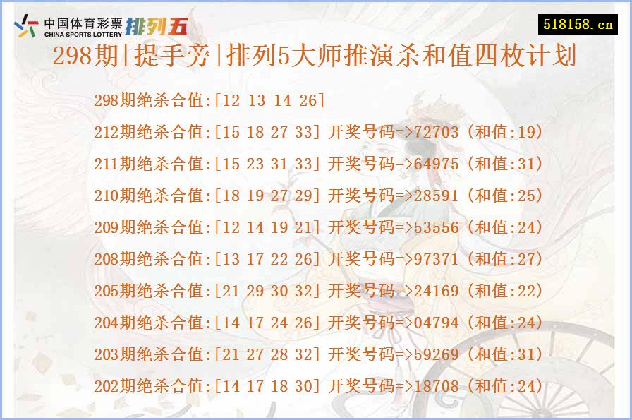 298期[提手旁]排列5大师推演杀和值四枚计划