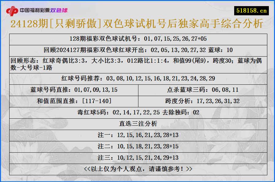 24128期[只剩骄傲]双色球试机号后独家高手综合分析