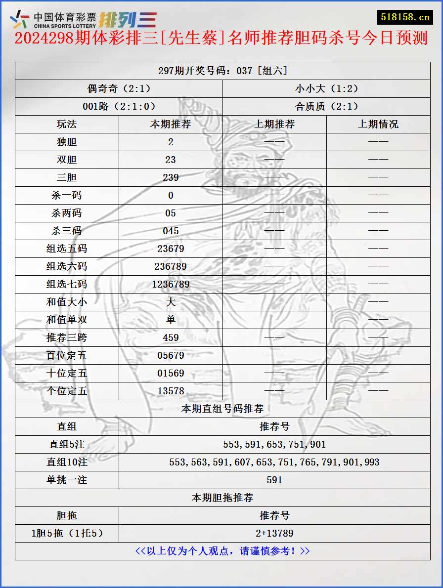 2024298期体彩排三[先生蔡]名师推荐胆码杀号今日预测