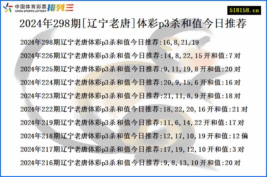 2024年298期[辽宁老唐]体彩p3杀和值今日推荐