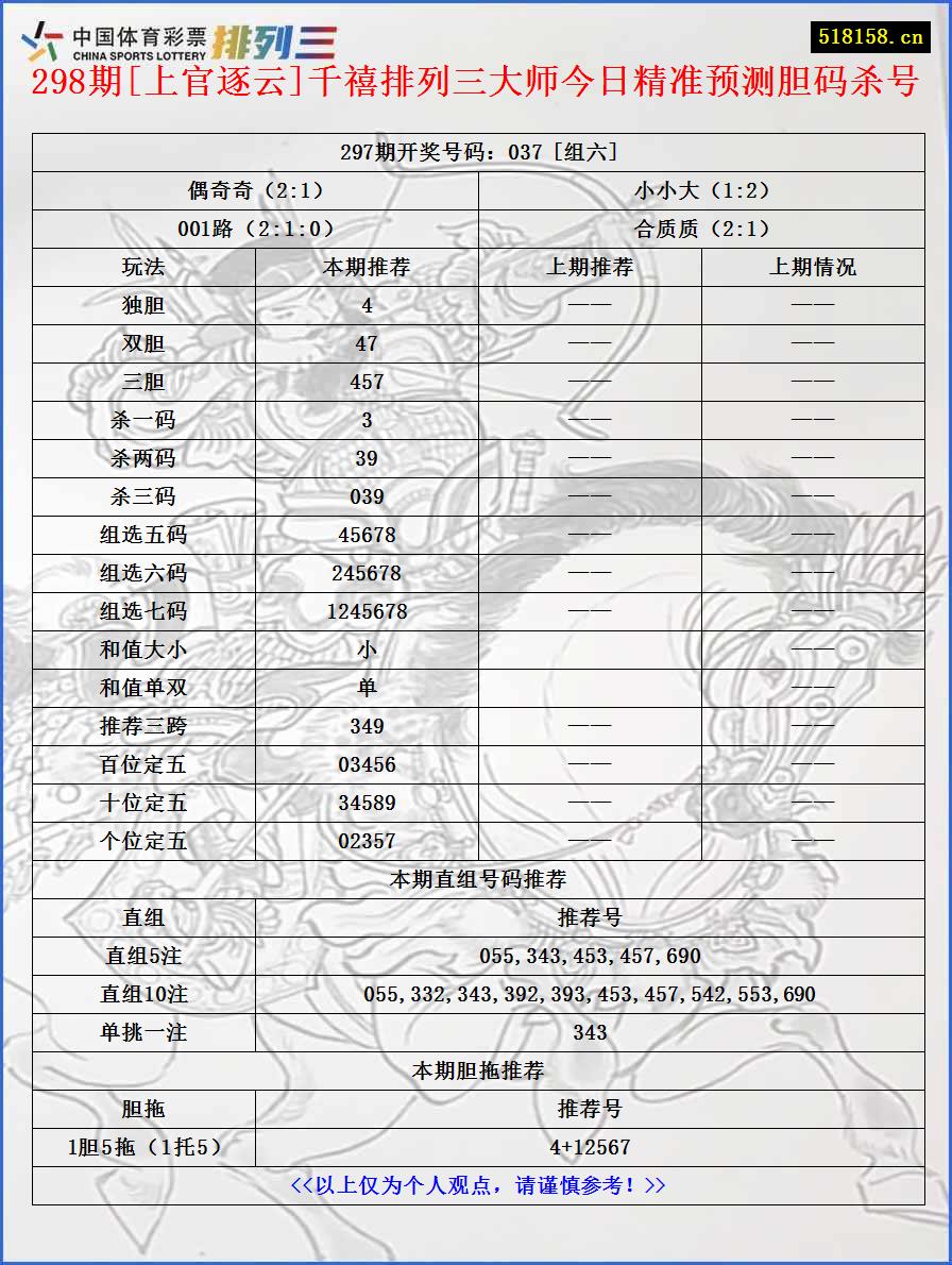 298期[上官逐云]千禧排列三大师今日精准预测胆码杀号