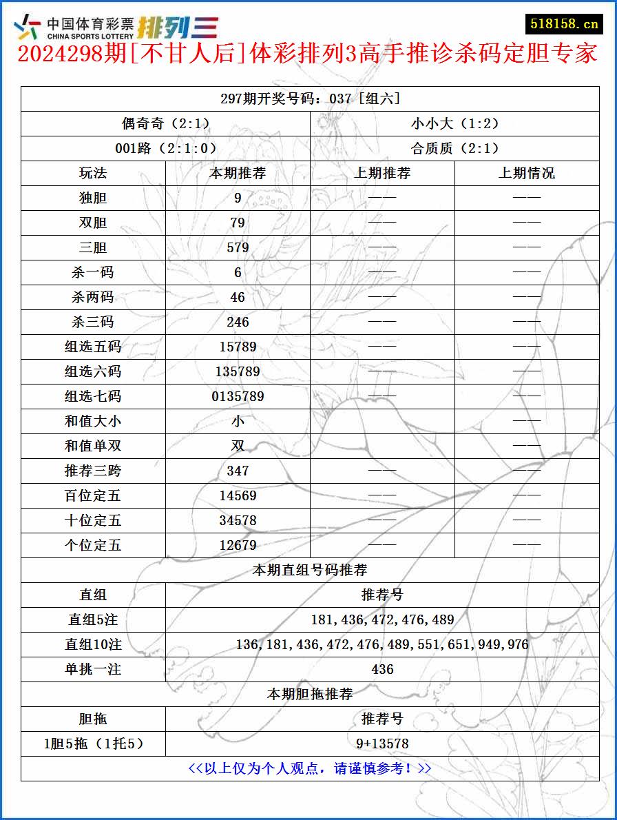 2024298期[不甘人后]体彩排列3高手推诊杀码定胆专家