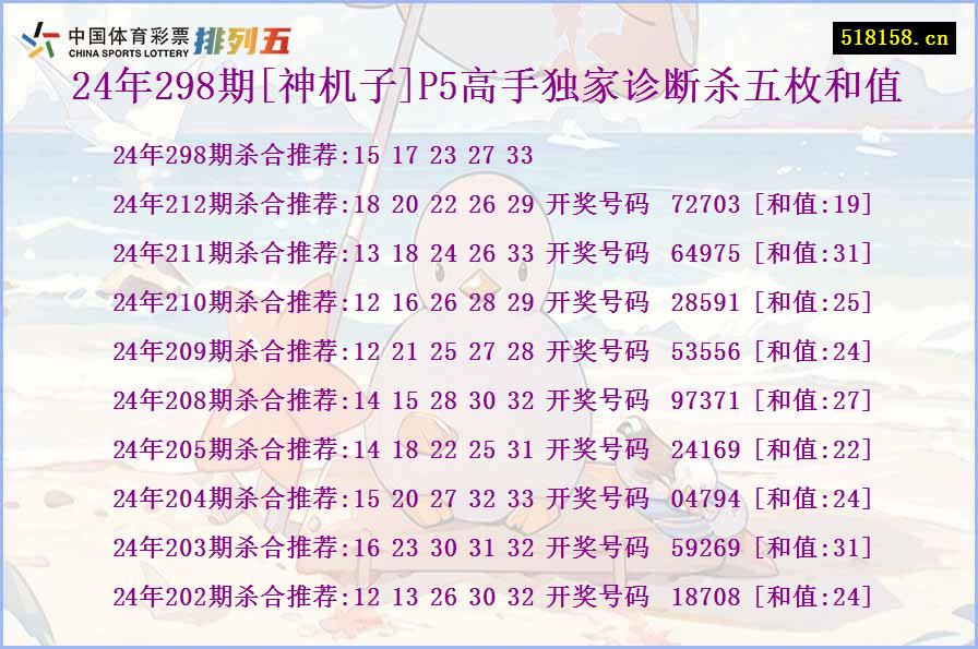 24年298期[神机子]P5高手独家诊断杀五枚和值