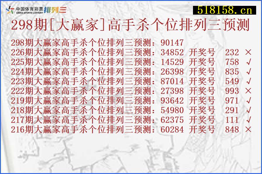 298期[大赢家]高手杀个位排列三预测