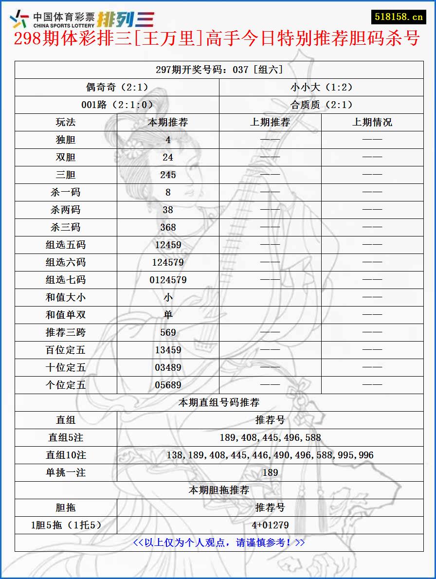 298期体彩排三[王万里]高手今日特别推荐胆码杀号