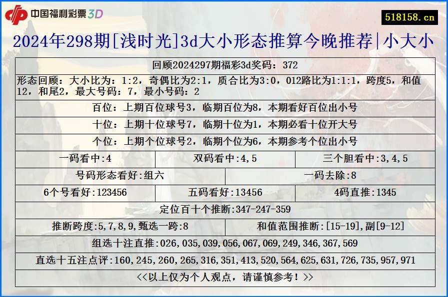 2024年298期[浅时光]3d大小形态推算今晚推荐|小大小