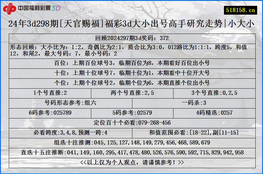 24年3d298期[天官赐福]福彩3d大小出号高手研究走势|小大小