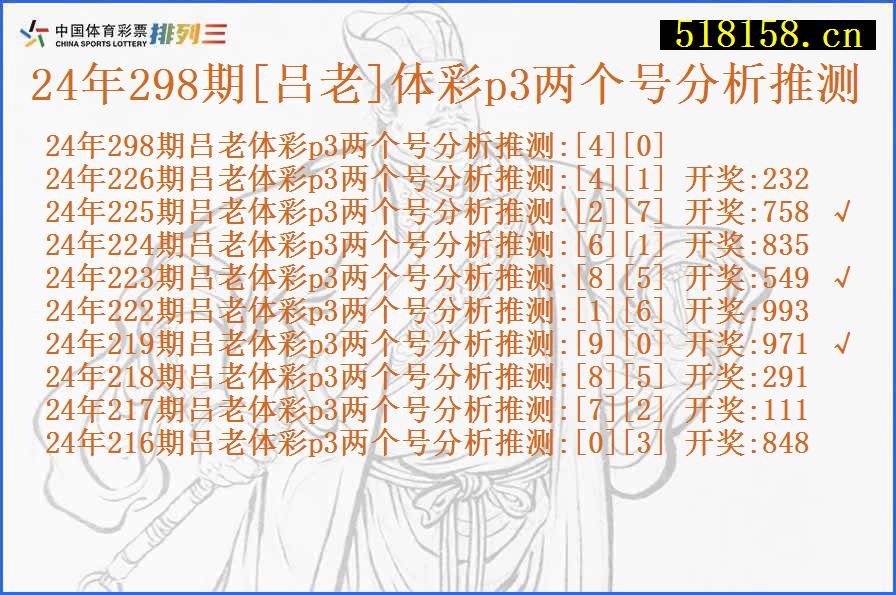 24年298期[吕老]体彩p3两个号分析推测