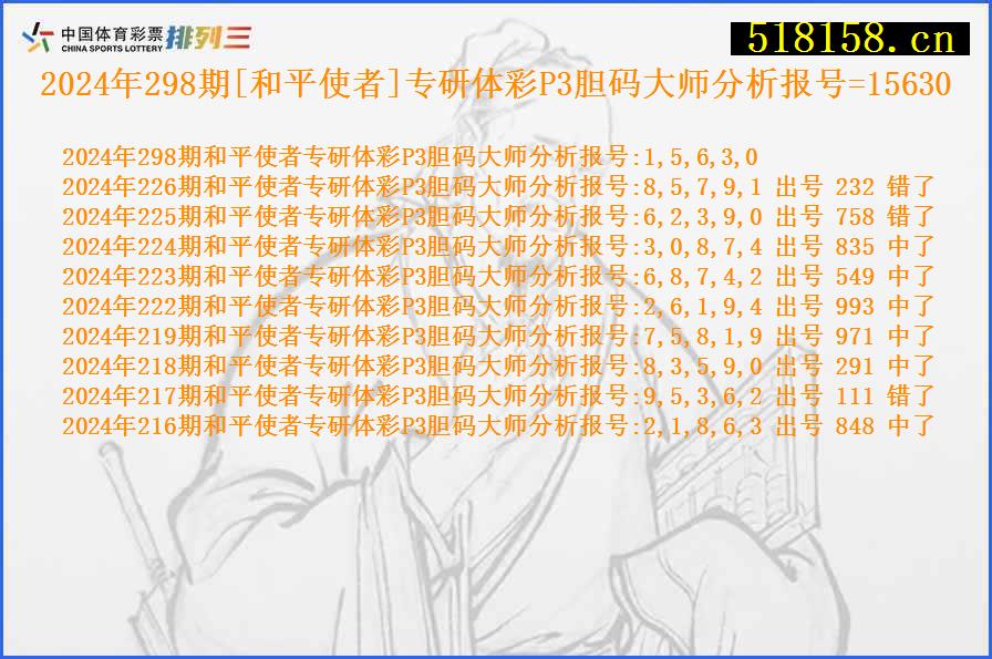 2024年298期[和平使者]专研体彩P3胆码大师分析报号=15630