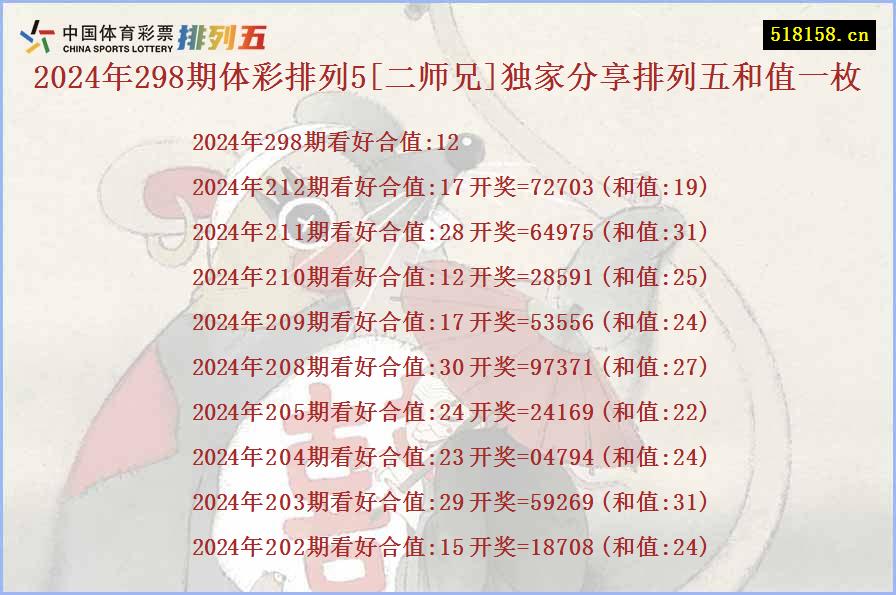 2024年298期体彩排列5[二师兄]独家分享排列五和值一枚