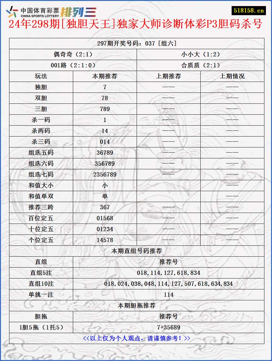 24年298期[独胆天王]独家大师诊断体彩P3胆码杀号