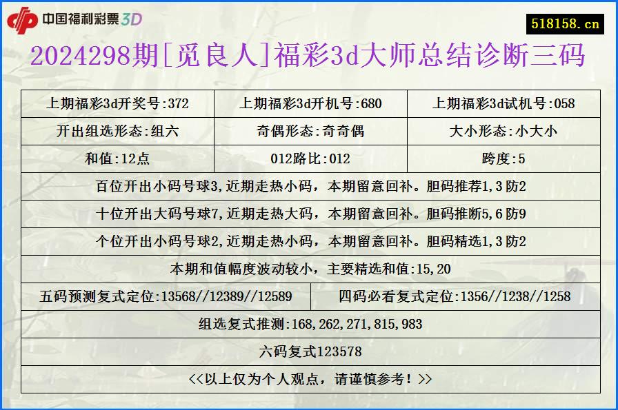 2024298期[觅良人]福彩3d大师总结诊断三码