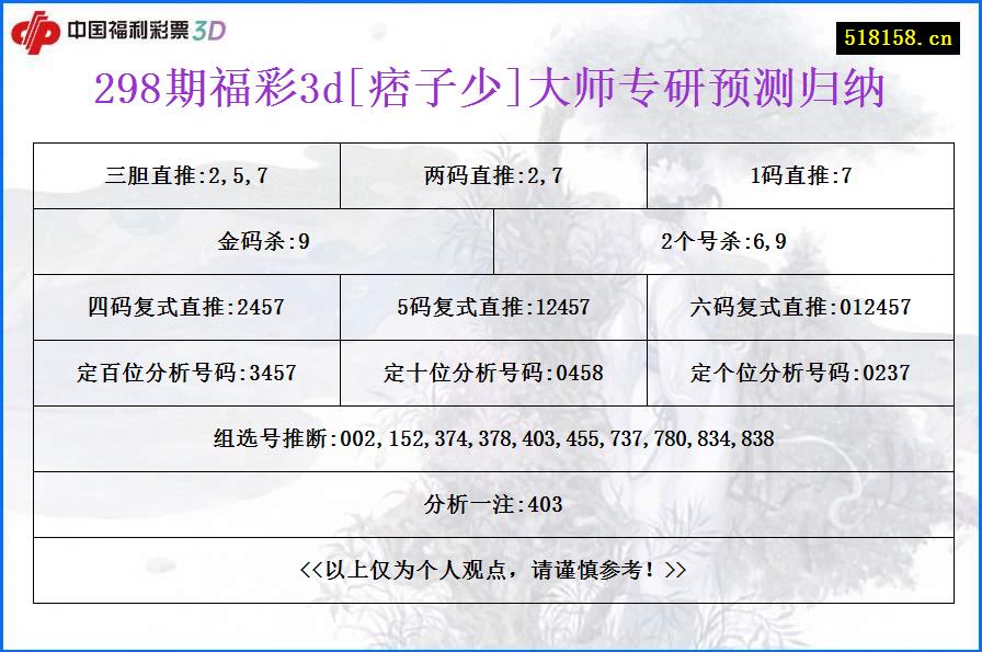 298期福彩3d[痞子少]大师专研预测归纳