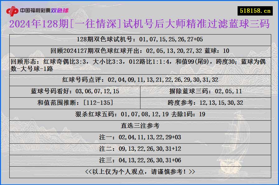 2024年128期[一往情深]试机号后大师精准过滤蓝球三码