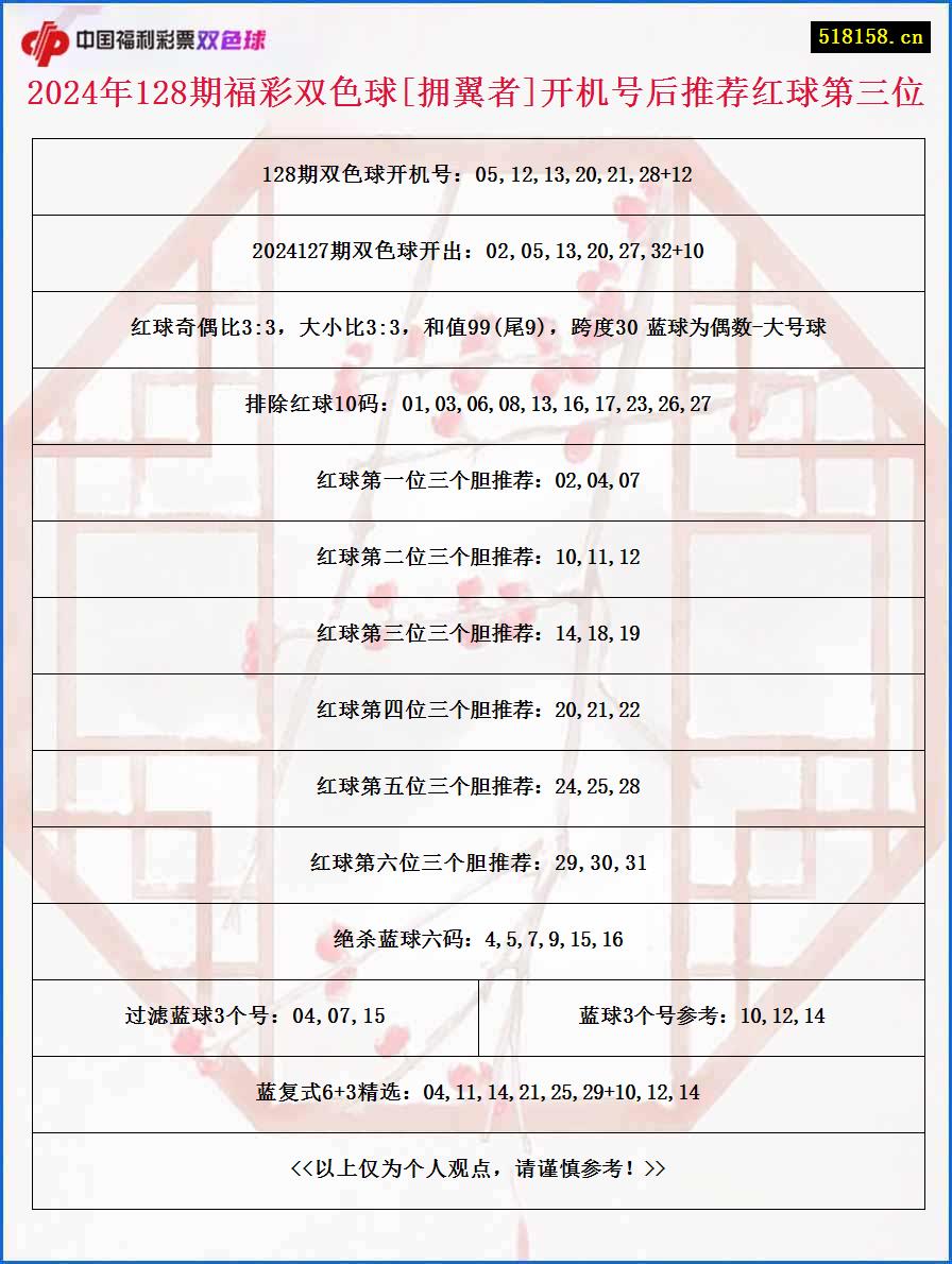 2024年128期福彩双色球[拥翼者]开机号后推荐红球第三位