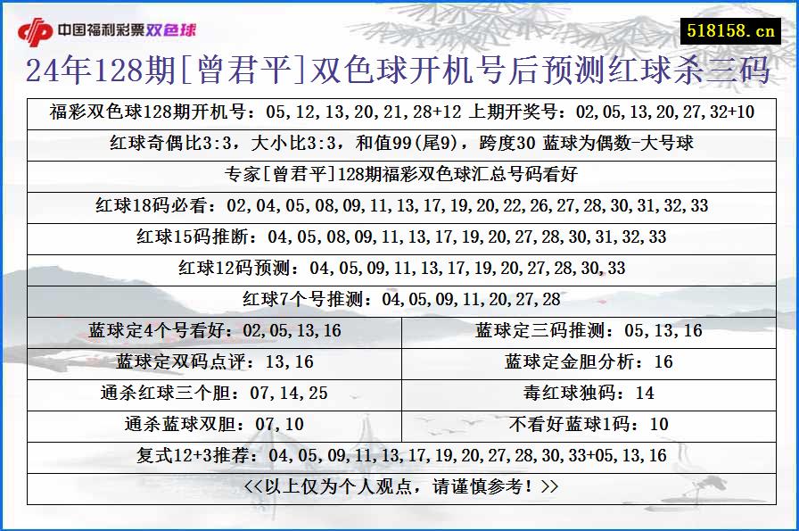 24年128期[曾君平]双色球开机号后预测红球杀三码