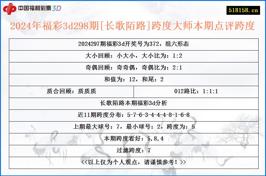 2024年福彩3d298期[长歌陌路]跨度大师本期点评跨度