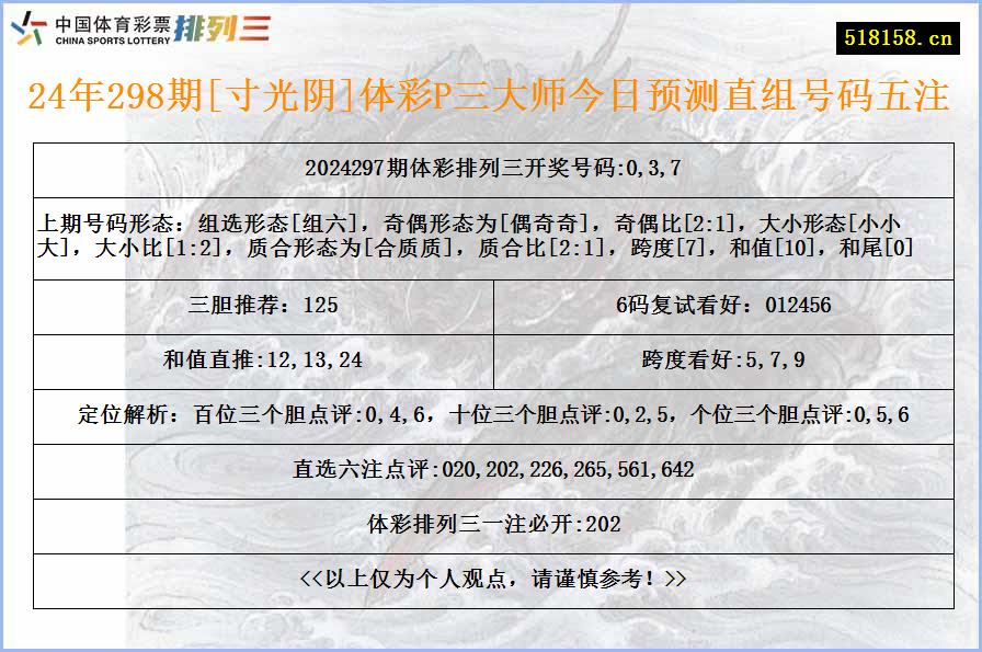 24年298期[寸光阴]体彩P三大师今日预测直组号码五注