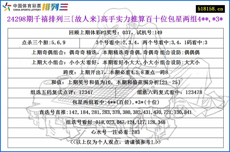 24298期千禧排列三[故人来]高手实力推算百十位包星两组4**,*3*